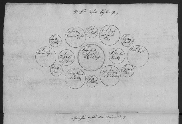 Historische Notiz mit Kreisen und handschriftlichen Eintragungen